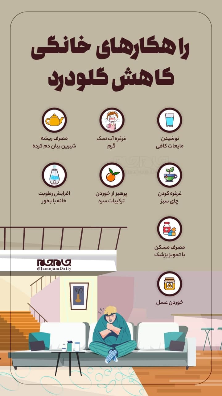 چند راهکار خانگی برای کاهش گلودرد چند راهکار خانگی برای کاهش گلودرد