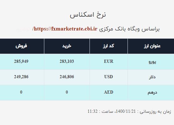 نرخ ارز امروز ۲۱ بهمن| دلار و یورو صعودی شد نرخ ارز امروز ۲۱ بهمن| دلار و یورو صعودی شد