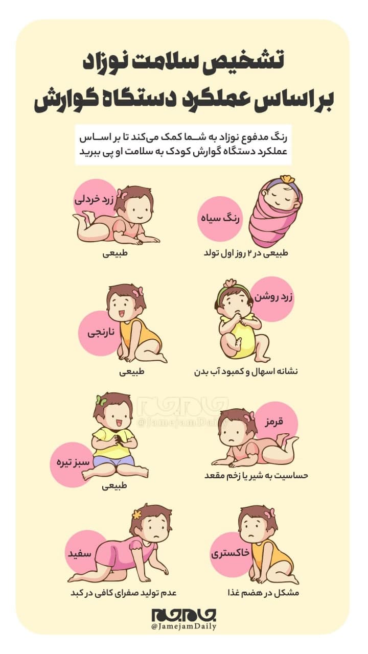 تشخیص سلامت نوزاد بر اساس عملکرد دستگاه گوارش تشخیص سلامت نوزاد بر اساس عملکرد دستگاه گوارش