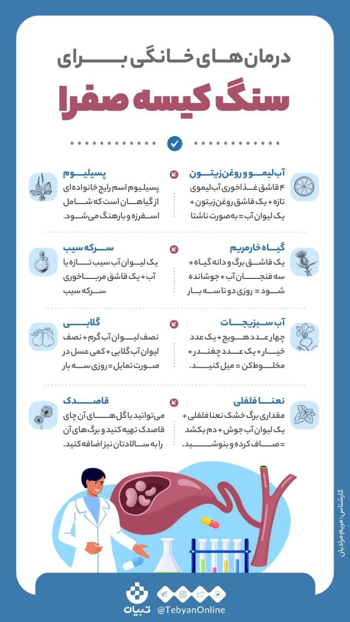 درمانهای خانگی برای درمان کیسه صفرا درمانهای خانگی برای درمان کیسه صفرا