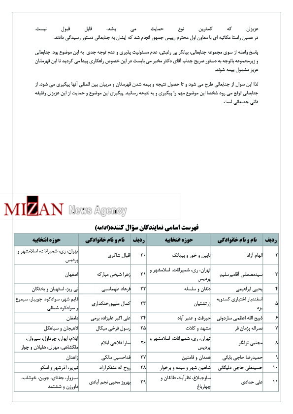 پای وزیر ورزش دوباره به مجلس باز شد/ سوال ۳۶ نماینده از سجادی