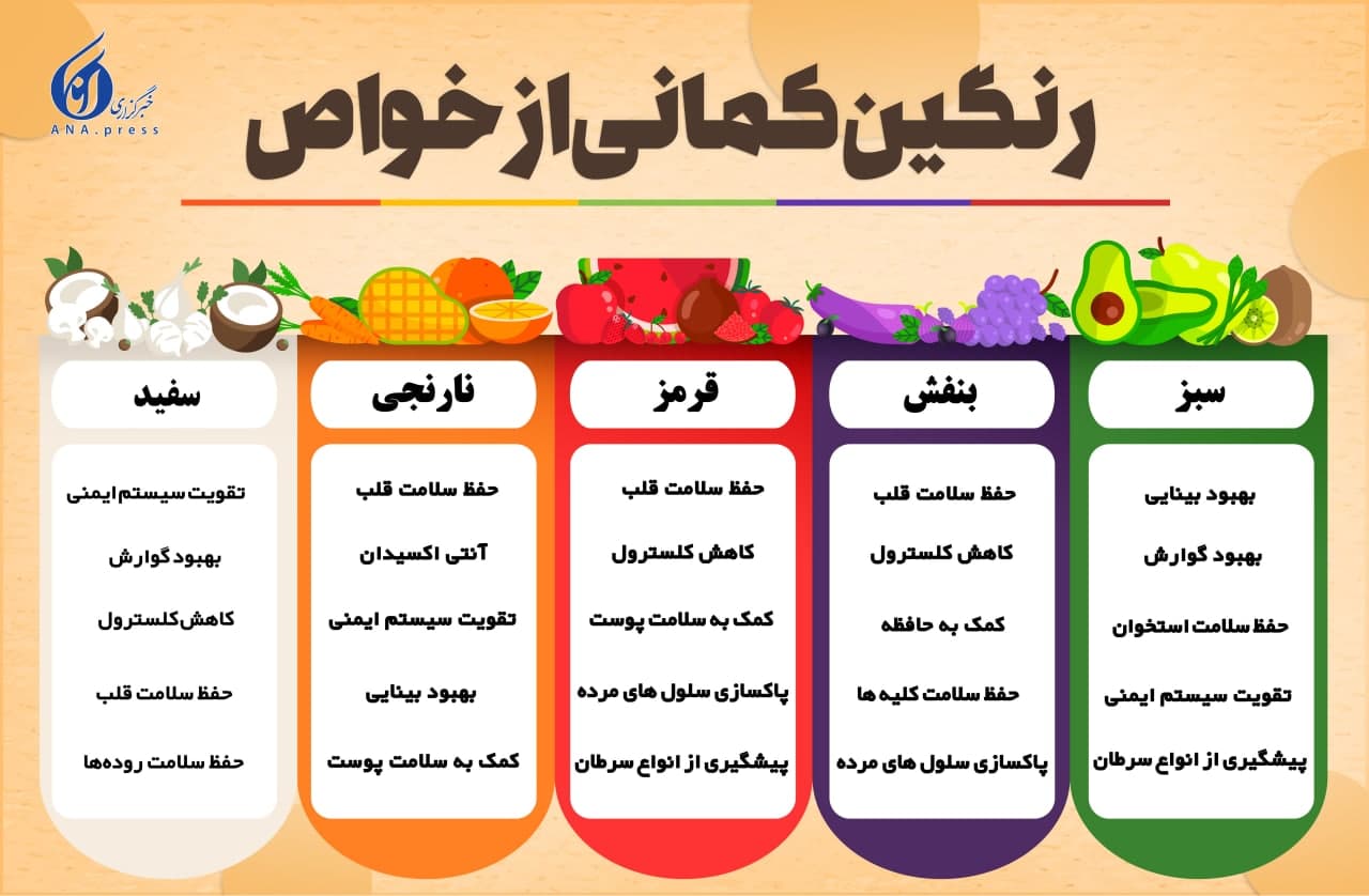 خواص میوه‌ها و سبزیجات رنگی
