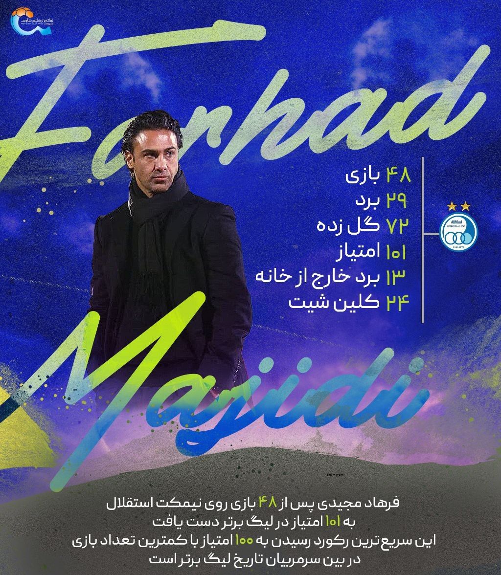 رکورد جدید مجیدی با استقلال رکورد جدید مجیدی با استقلال