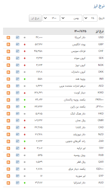 قیمت ۱۹ ارز در بازار بین بانکی ثابت ماند