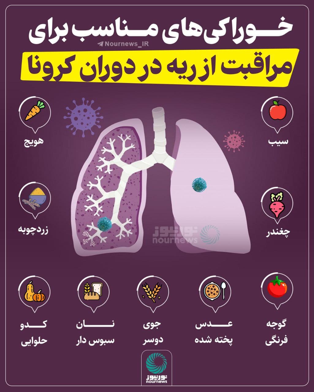خوراکیهای مناسب برای مراقبت از ریه در دوران کرونا خوراکیهای مناسب برای مراقبت از ریه در دوران کرونا