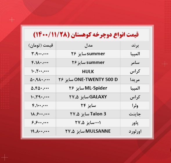 دوچرخه کوهستان چند؟