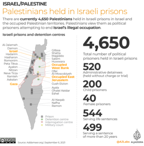 گزارش عید////وضعیت بحرانی فلسطینیان در زندانهای رژیم صهیونیستی گزارش عید////وضعیت بحرانی فلسطینیان در زندانهای رژیم صهیونیستی