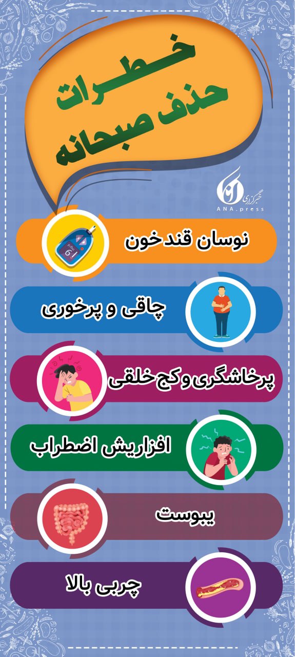 حذف صبحانه چه خطراتی دارد؟ حذف صبحانه چه خطراتی دارد؟