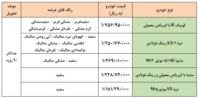 فروش فوق‌العاده ۶ محصول سایپا از فردا آغاز می‌شود