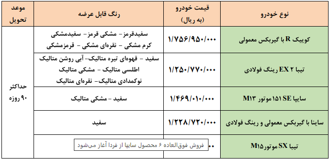 فروش فوق العاده محصولات سایپا آغاز شد
