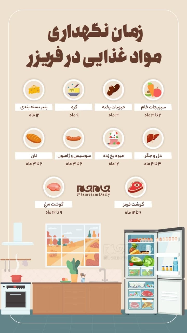 مواد غذایی تا چه مدتی قابل نگه داری در فریزر هستند؟ مواد غذایی تا چه مدتی قابل نگه داری در فریزر هستند؟