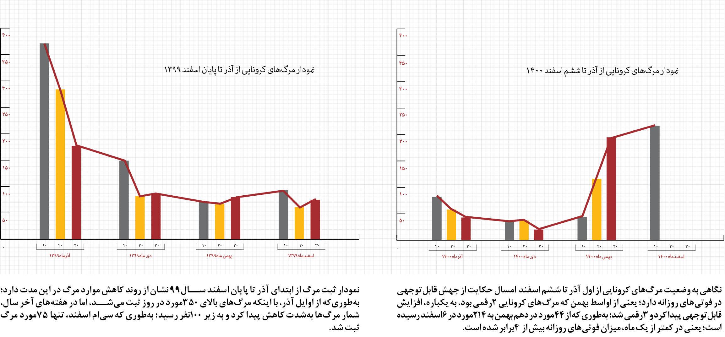 رعایت پروتکلها در کف؛ فوتیها در سقف رعایت پروتکلها در کف؛ فوتیها در سقف