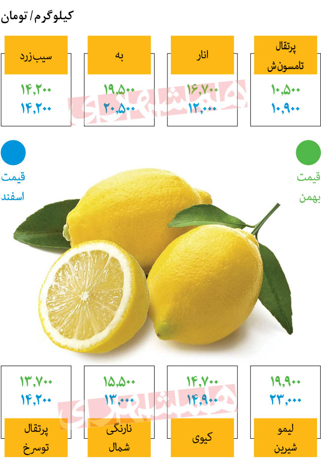 لیموشیرین گرانترین میوه زمستان شد لیموشیرین گرانترین میوه زمستان شد