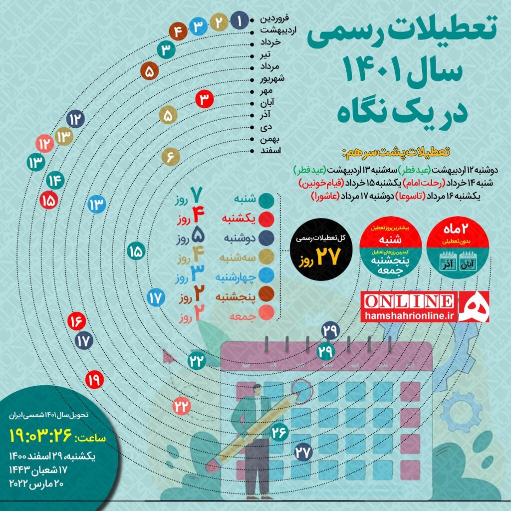 تعطیلات رسمی سال ۱۴۰۱ چند روز است؟ تعطیلات رسمی سال ۱۴۰۱ چند روز است؟