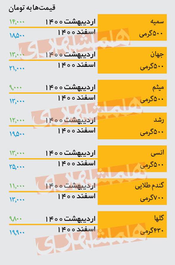 قیمت رشته آشی به ۴۰ هزار تومان رسید قیمت رشته آشی به ۴۰ هزار تومان رسید