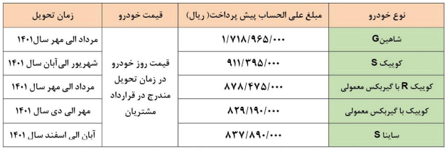 پیش‌فروش ۵ محصول سایپا ویژه حمایت از خانواده و جوانی جمعیت آغاز شد