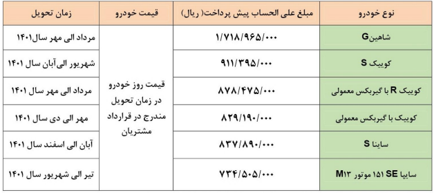پیش‌فروش یکساله  ۶ محصول سایپا آغاز شد