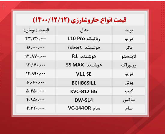 جاروشارژی ۲۳ میلیون تومان! جاروشارژی ۲۳ میلیون تومان!