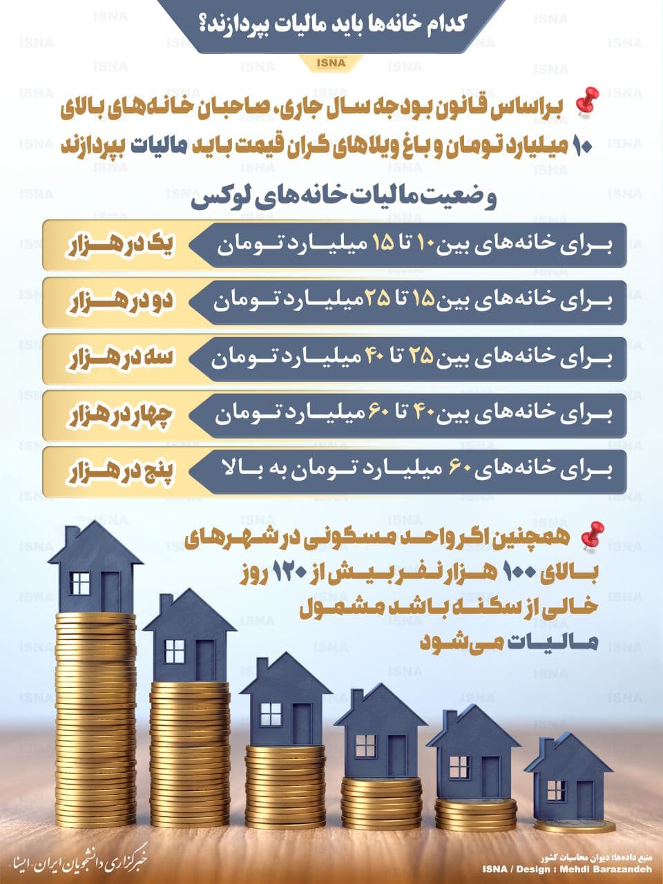 کدام خانه ها باید مالیات بپردازند؟ کدام خانه ها باید مالیات بپردازند؟
