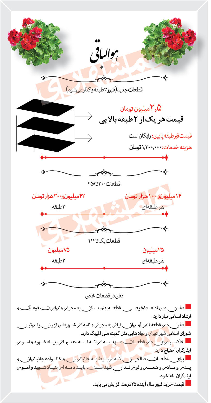 قیمت ارزانترین و گرانترین قبرها در بهشت زهرا (س) قیمت ارزانترین و گرانترین قبرها در بهشت زهرا (س)