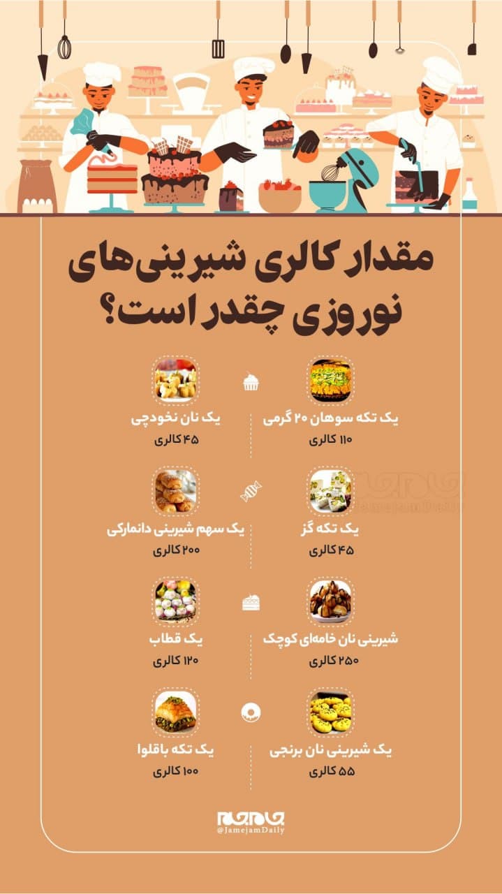 شیرینی‎های نوروزی چقدر کالری دارند؟