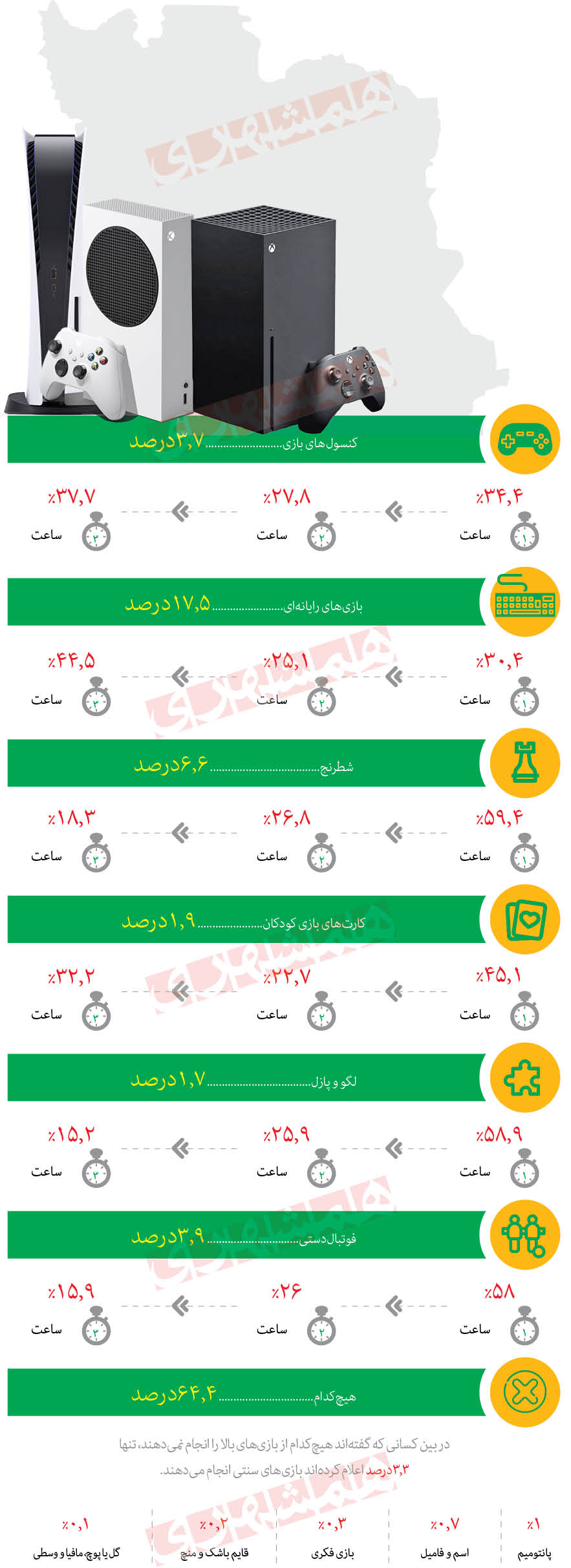 ایرانی‌ها چه بازی‌هایی انجام می‌دهند؟