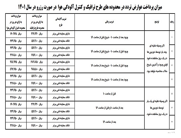 جزئیاتی از طرح ترافیک ۱۴۰۱ جزئیاتی از طرح ترافیک ۱۴۰۱