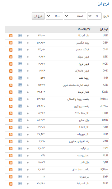 قیمت انواع ارز در بازار بین بانکی ثابت ماند