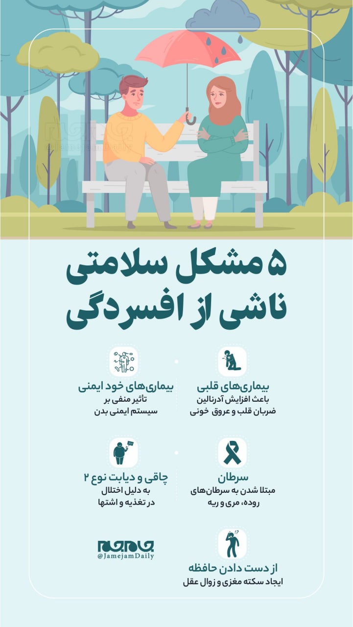 پنج مشکل سلامتی ناشی از افسردگی پنج مشکل سلامتی ناشی از افسردگی