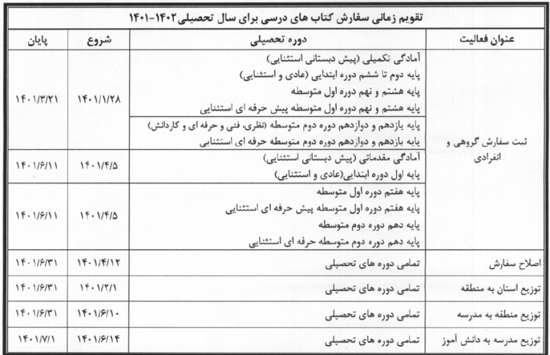 آغاز ثبت سفارش و خرید کتابهای درسی سال تحصیلی آینده از ۲۸ فروردین آغاز ثبت سفارش و خرید کتابهای درسی سال تحصیلی آینده از ۲۸ فروردین