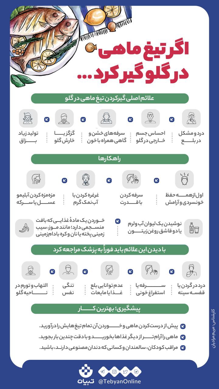 کار‌هایی که باید در هنگام گیر کردن تیغ ماهی در گلو انجام داد