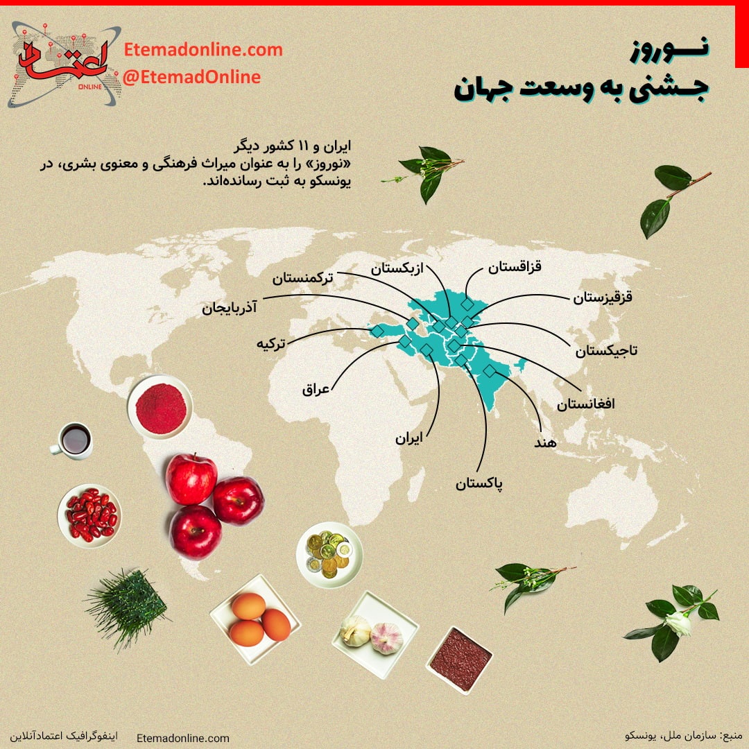 کشور‌هایی که نوروز را جشن می‌گیرند