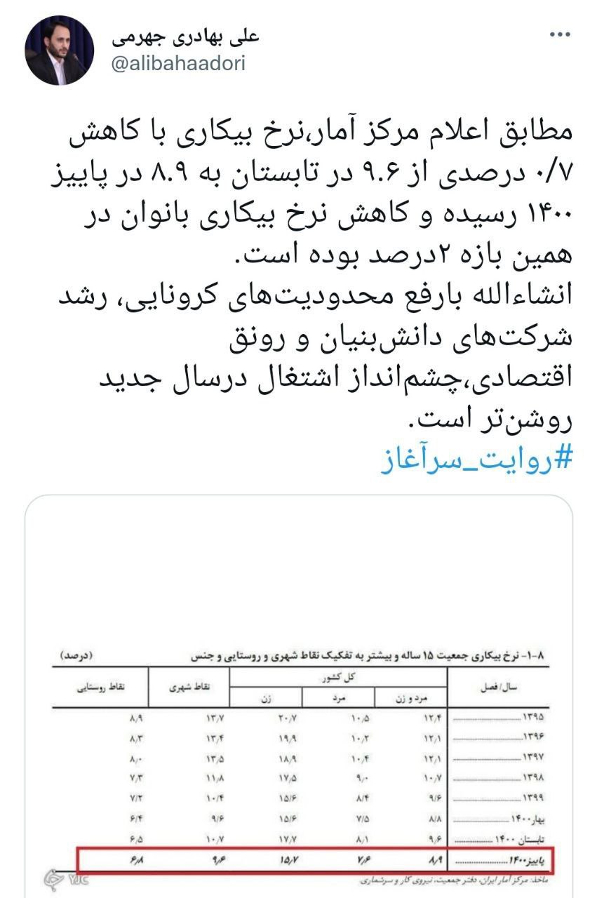 بهادری جهرمی: روشن شدن چشمانداز اشتغال درسال جدید همراه با محدودیتهای کرونایی و رشد شرکتهای دانشبنیان بهادری جهرمی: روشن شدن چشمانداز اشتغال درسال جدید همراه با محدودیتهای کرونایی و رشد شرکتهای دانشبنیان