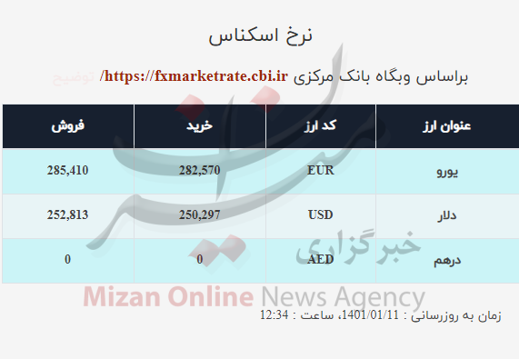 نرخ ارز امروز ۱۱ فروردین| قیمت دلار اُفت کرد