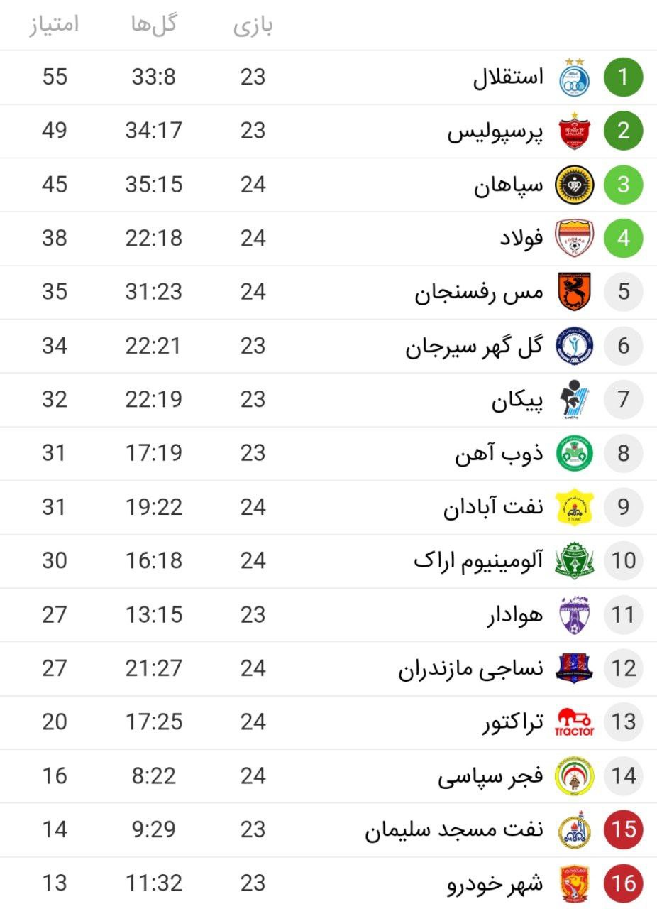 موتور تراکتور با هوادارانش روشن شد/ شاگردان ساغلام ۲۰ گرفتند موتور تراکتور با هوادارانش روشن شد/ شاگردان ساغلام ۲۰ گرفتند