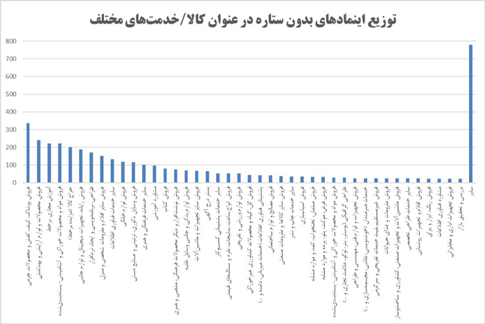 اطلاعیه مرکز توسعه تجارت الکترونیکی در خصوص افزایش دو برابری سطح فعالیت کسبوکارهای خرد در سال ۱۴۰۱ اطلاعیه مرکز توسعه تجارت الکترونیکی در خصوص افزایش دو برابری سطح فعالیت کسبوکارهای خرد در سال ۱۴۰۱