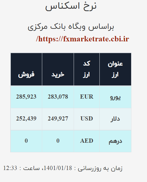 نرخ ارز امروز ۱۸ فروردین/ قیمت دلار کاهشی شد