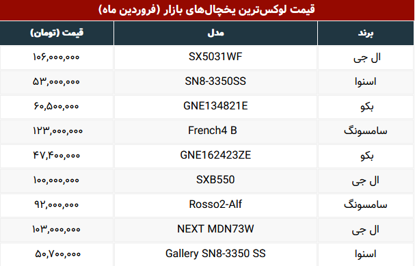 مظنه لوکس‌ترین یخچال‌های موجود در بازار
