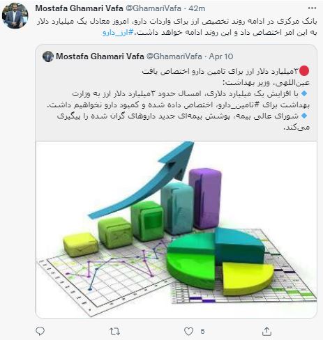 تخصیص ۱ میلیارد دلار برای واردات دارو