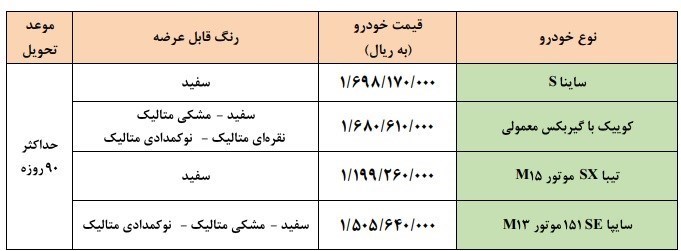 جزئیات طرح فروش فوری سایپا در سال ۱۴۰۱ جزئیات طرح فروش فوری سایپا در سال ۱۴۰۱