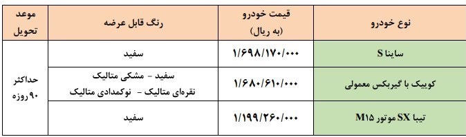 جزئیات طرح فروش فوری سایپا در سال ۱۴۰۱ جزئیات طرح فروش فوری سایپا در سال ۱۴۰۱