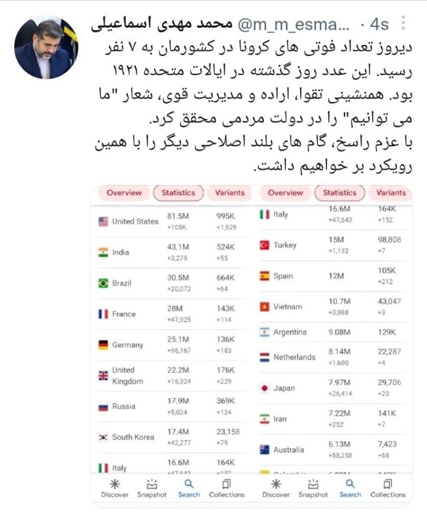 پست توئیتر درباره کرونا