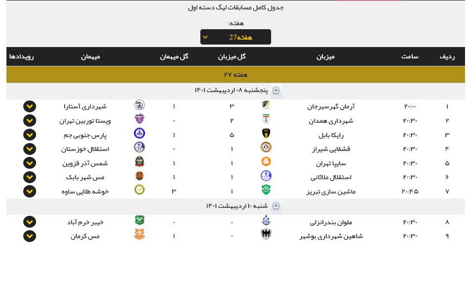 لیگ یک| برتری مس برابر شاهین بوشهر و توقف ملوان مقابل خیبر