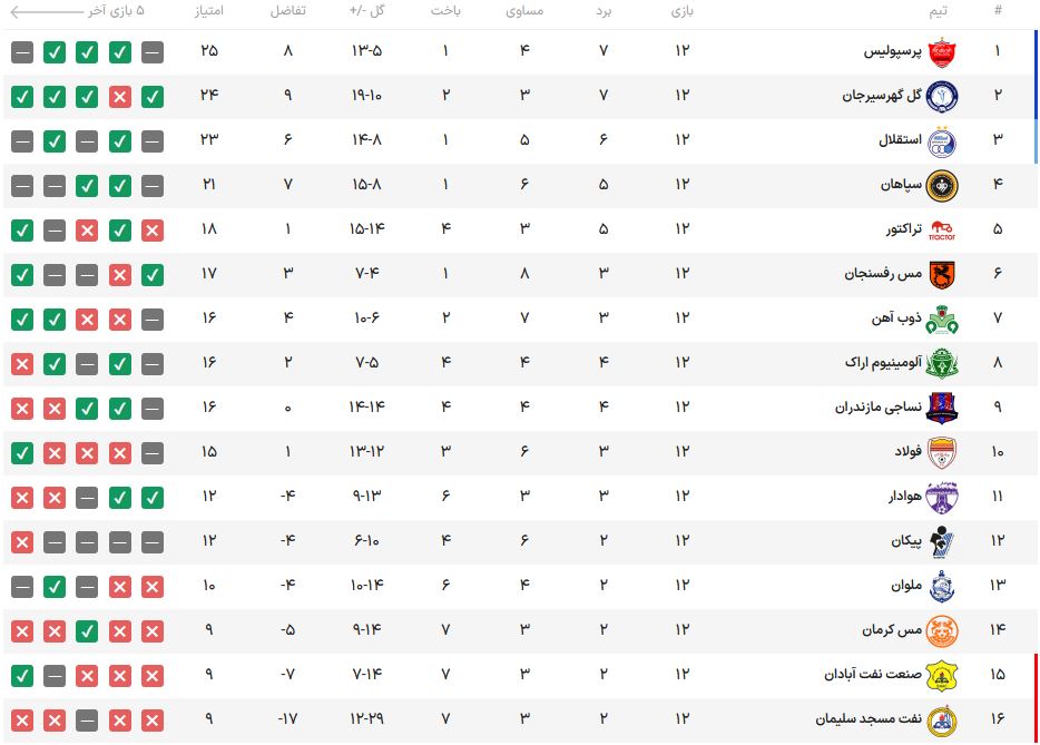 تیم فوتبال پرسولیس ب